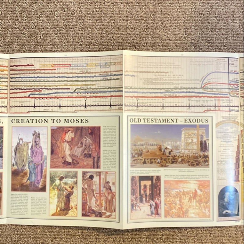 The Timechart of Biblical History 