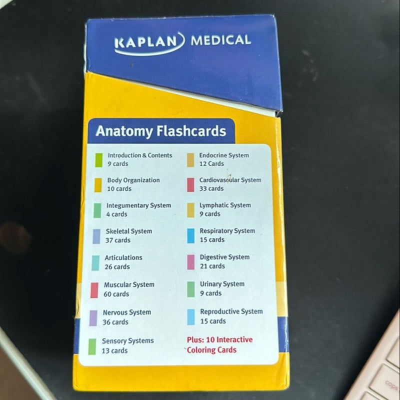 Anatomy Flashcards