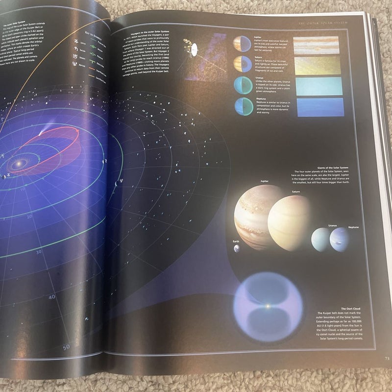The Illistrated Atlas of the Universe