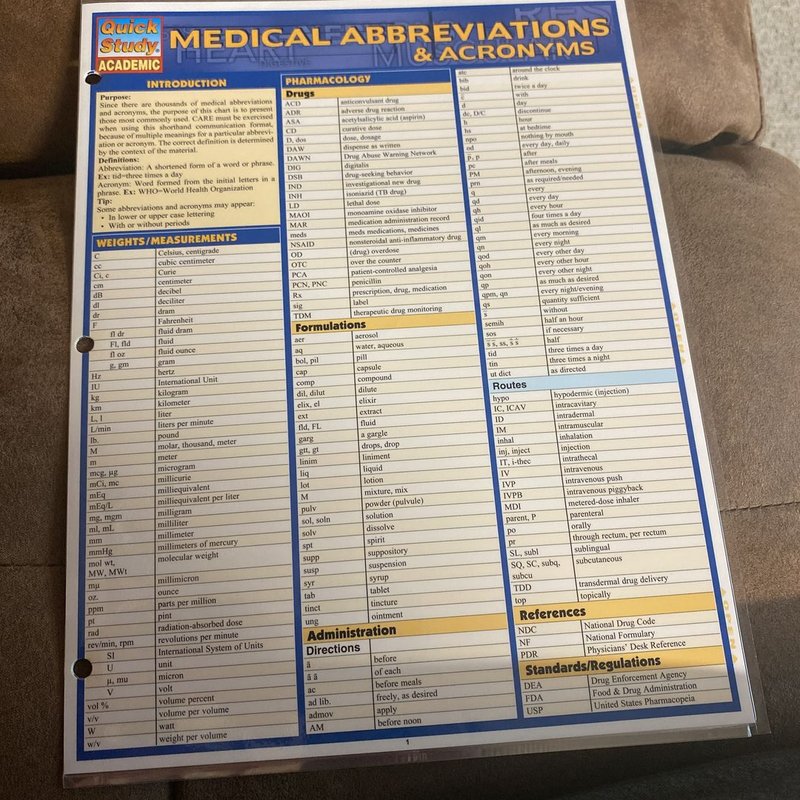 Medical Abbreviations and Acronyms by Corinne Linton