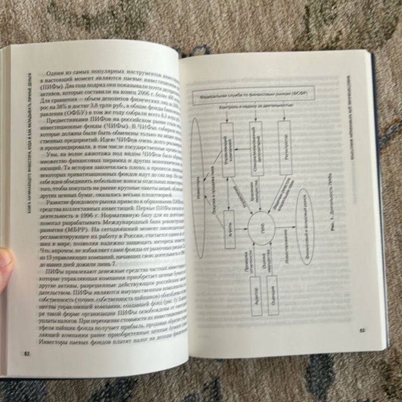 Книга начинающего инвестора