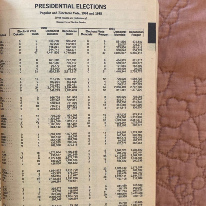 The World Almanac and Book of Facts, 1989