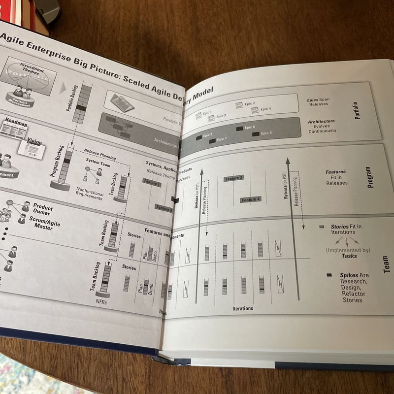 Agile Software Requirements