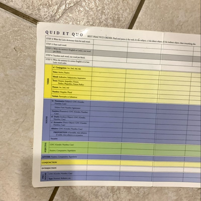 Trivium Tables Latin