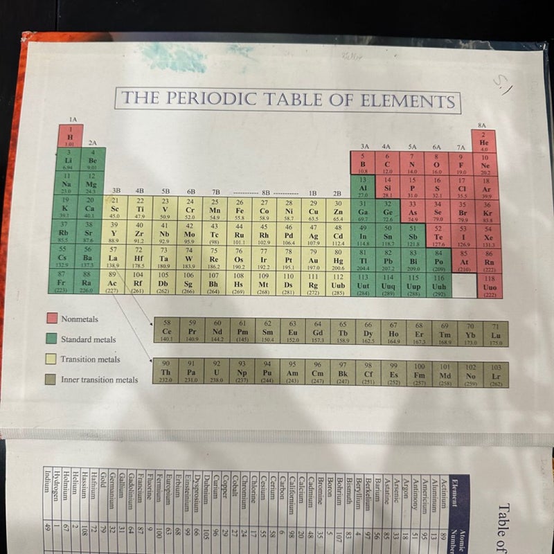 Exploring Creation with Physical Science