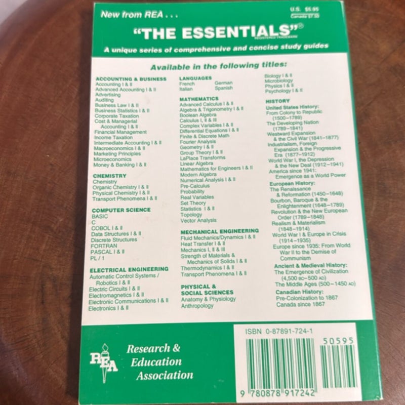 Financial Management Essentials