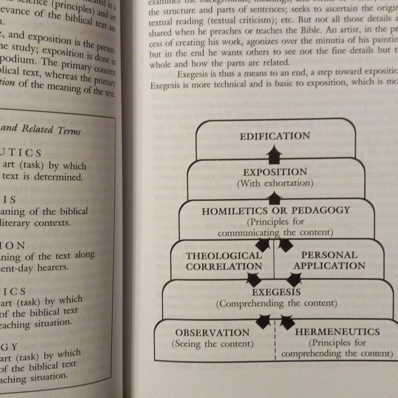 Basic Bible Interpretation