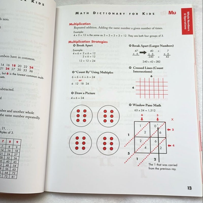 Math Dictionary for Kids