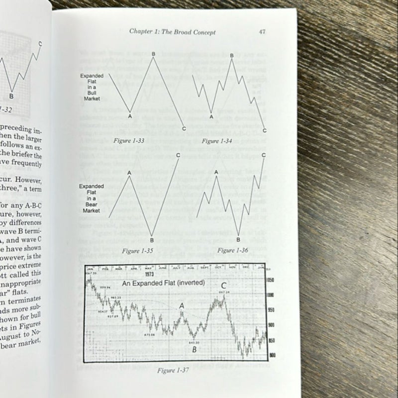 Elliott Wave Principle