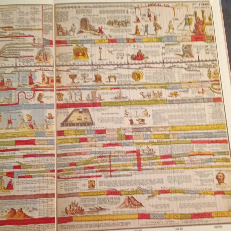 The Time Chart of Biblical History 