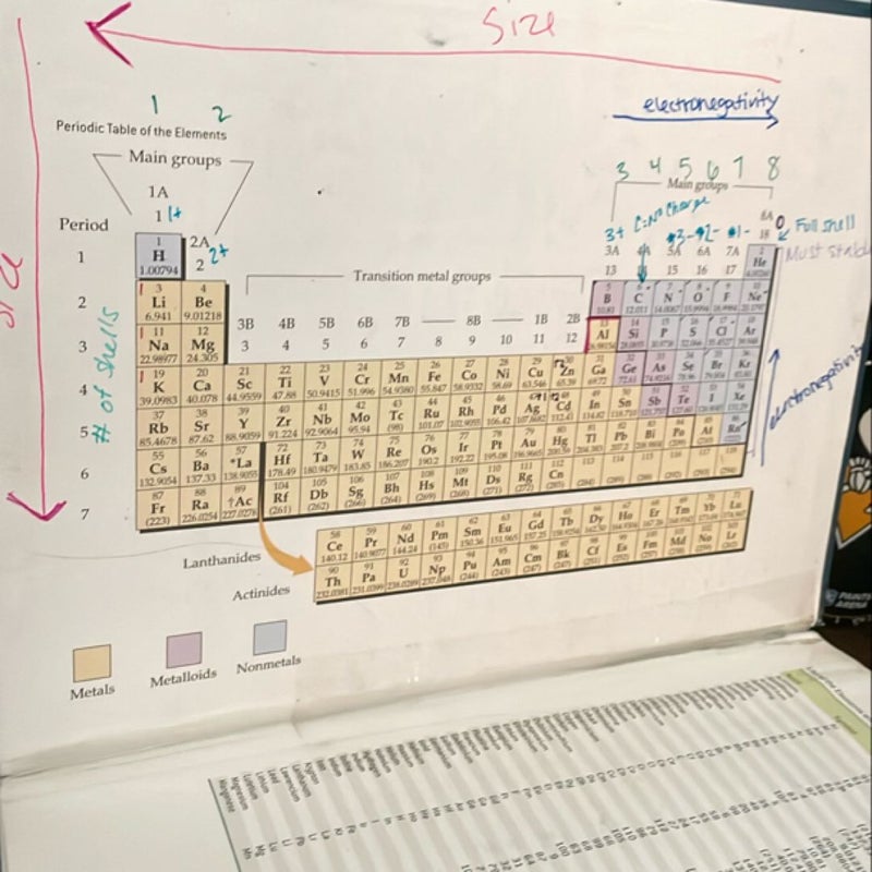 Fundamentals of General, Organic, and Biological Chemistry