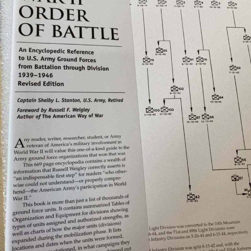 World War II Order of Battle
