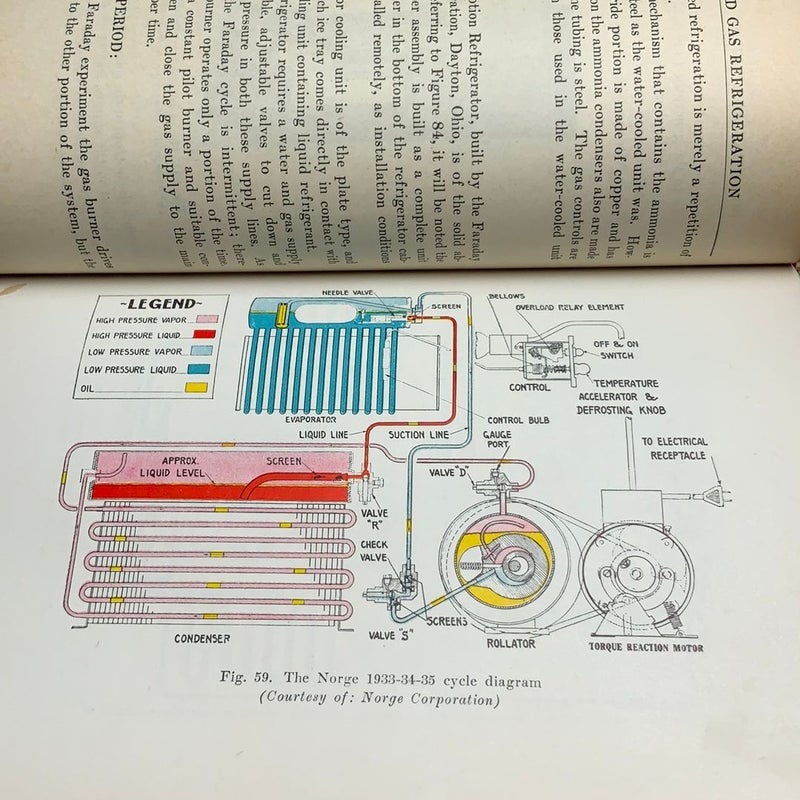 MODERN ELECTRIC AND GAS REFRIGERATION 