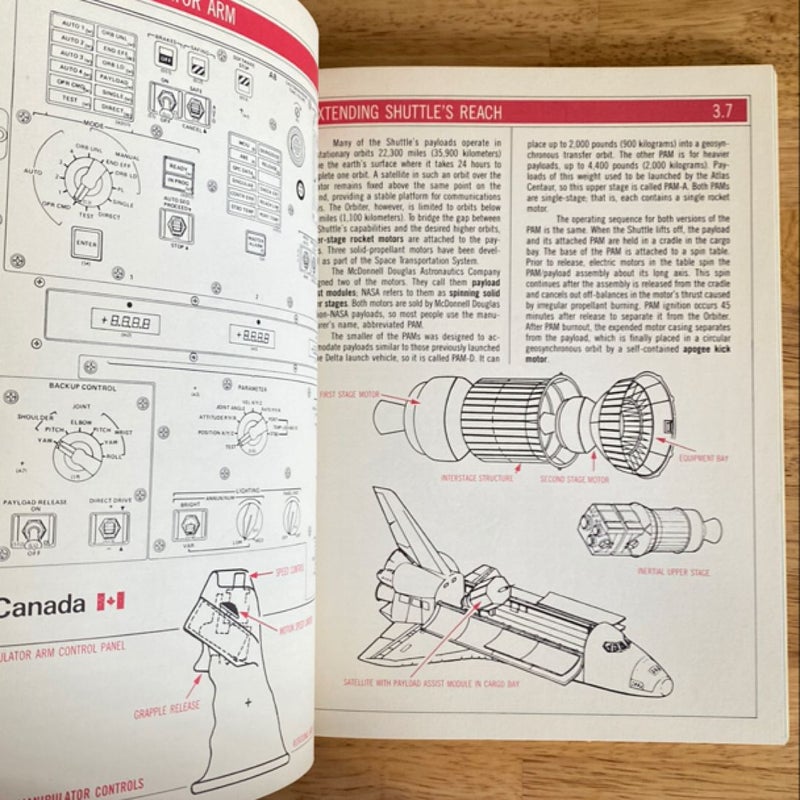 The Space Shuttle Operator's Manual