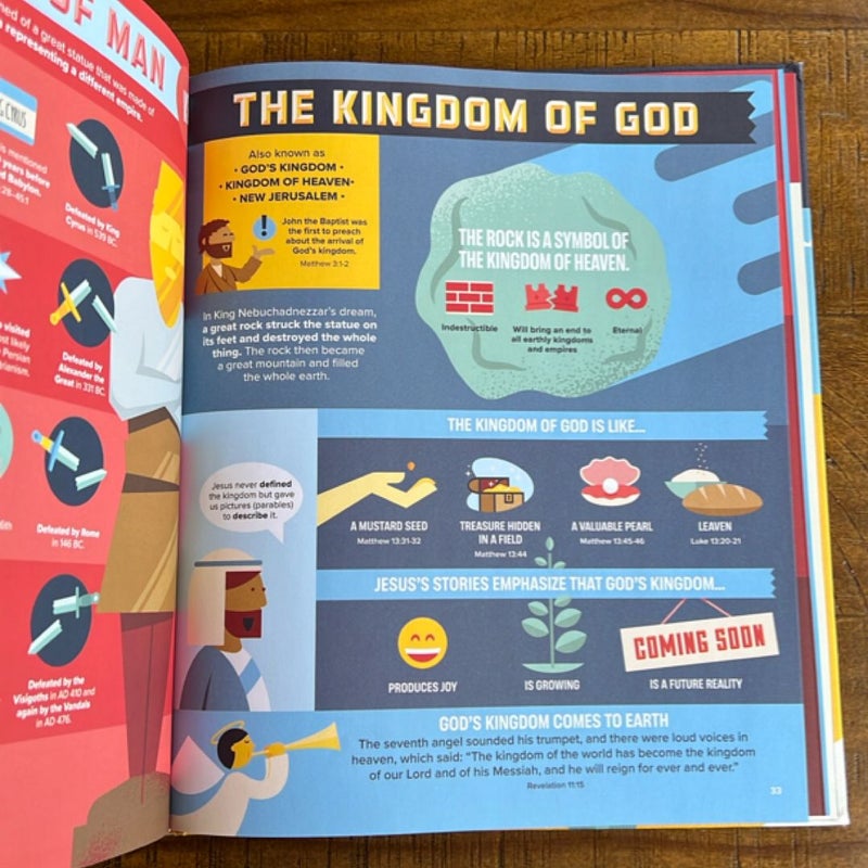 Bible Infographics for Kids Volume 2