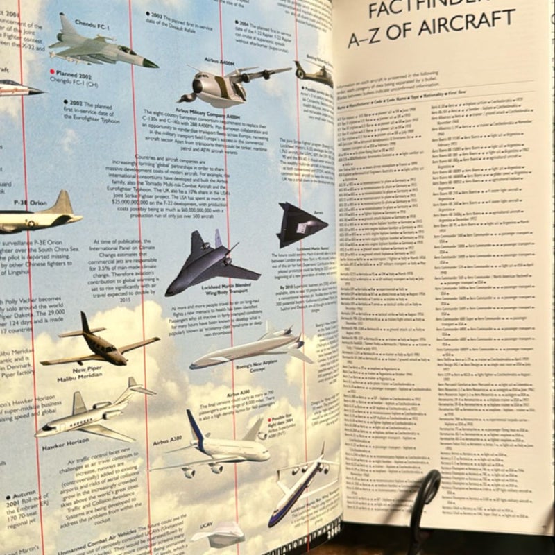 The Time Chart History of Aviation