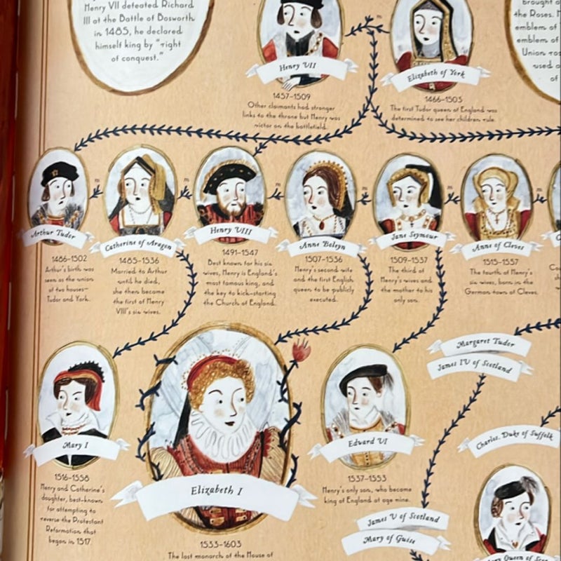 Famous Family Trees