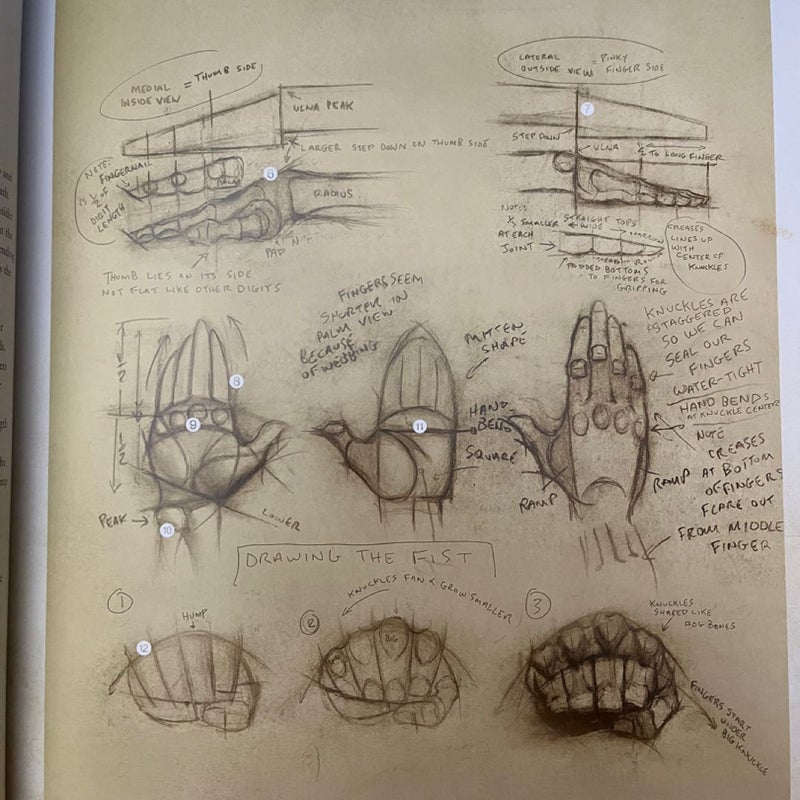 The Anatomy of Style