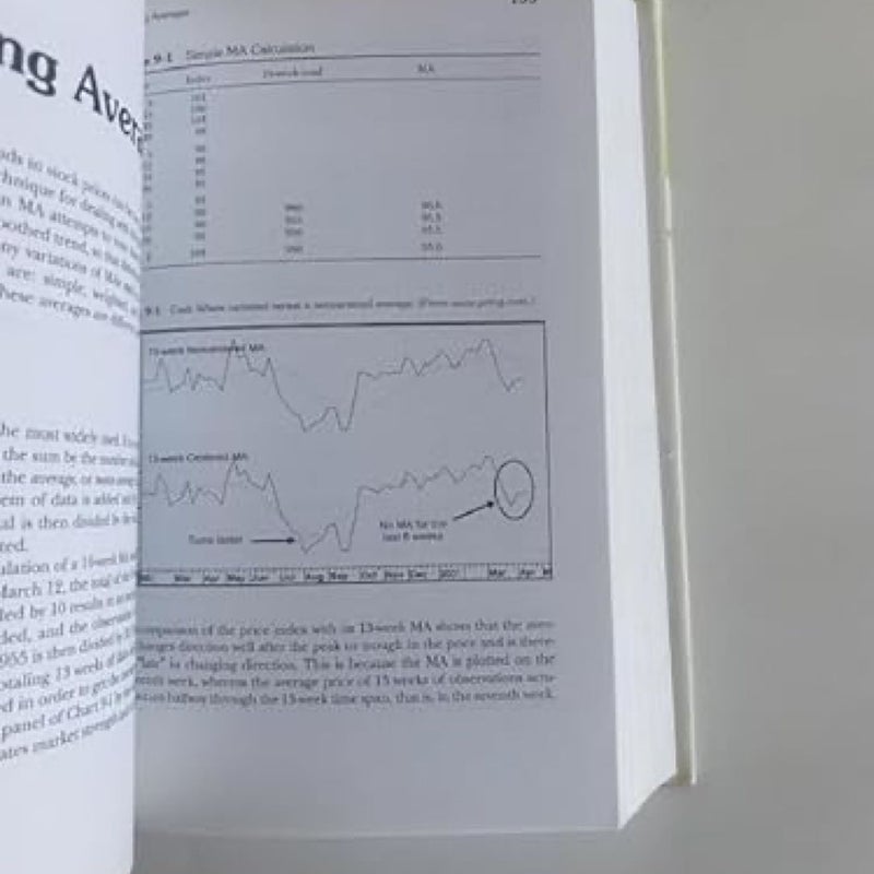 Technical Analysis Explained
