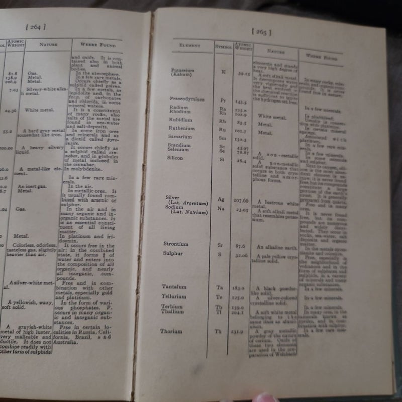 A Medical Dictionary for Nurses