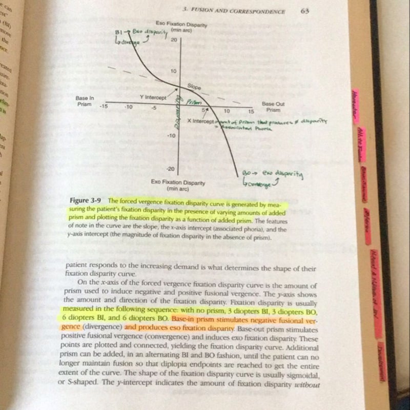 Foundations of Binocular Vision: a Clinical Perspective