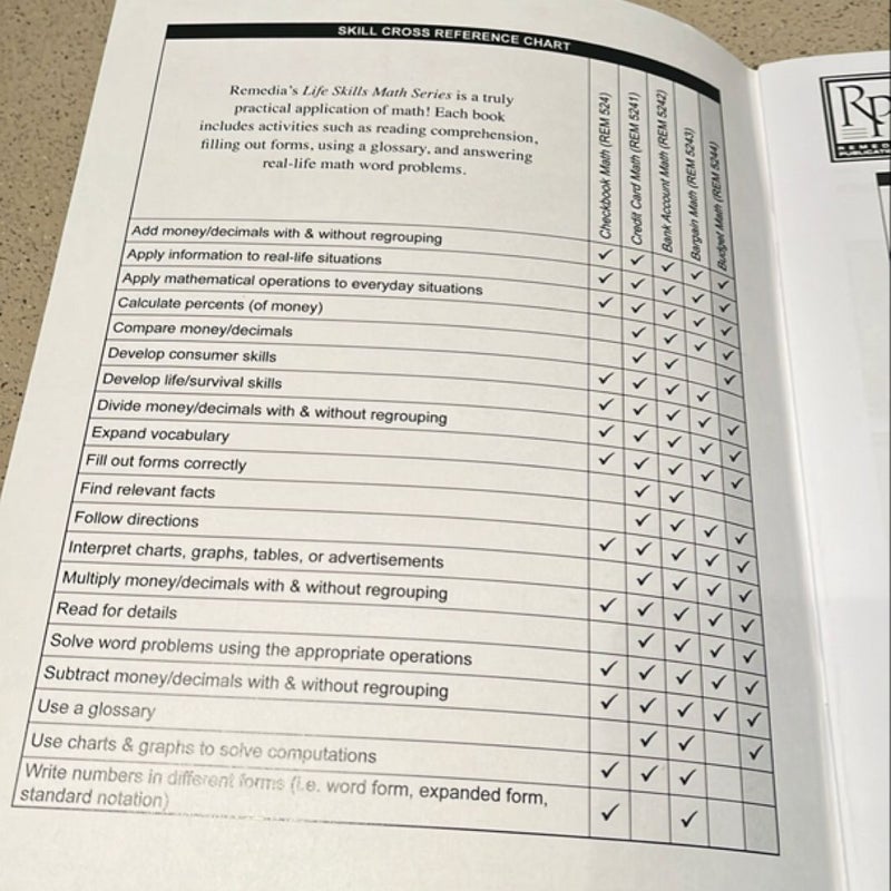 Life Skills Budget Math