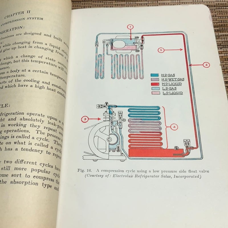 MODERN ELECTRIC AND GAS REFRIGERATION 