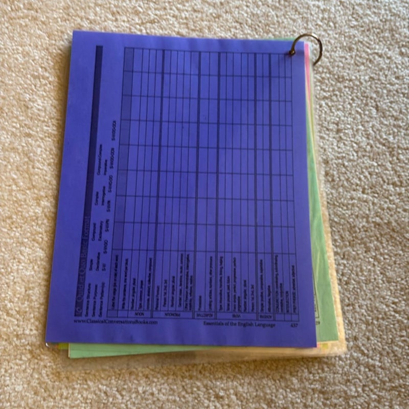 Classical Conversations Essentials Charts
