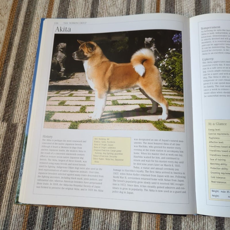 Encyclopedia of Dog Breeds