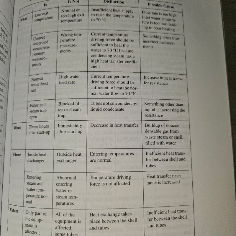 Streatgies For Creative Problem Solving Custom Edition