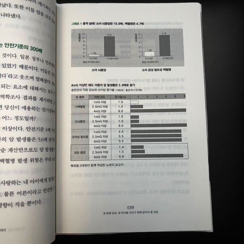 A Scary Story of Food, and Housing (Korean Edition) 