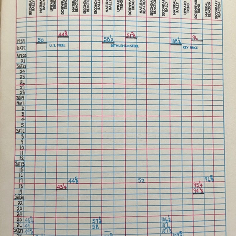 How to Trade in Stocks (Vintage 1966)