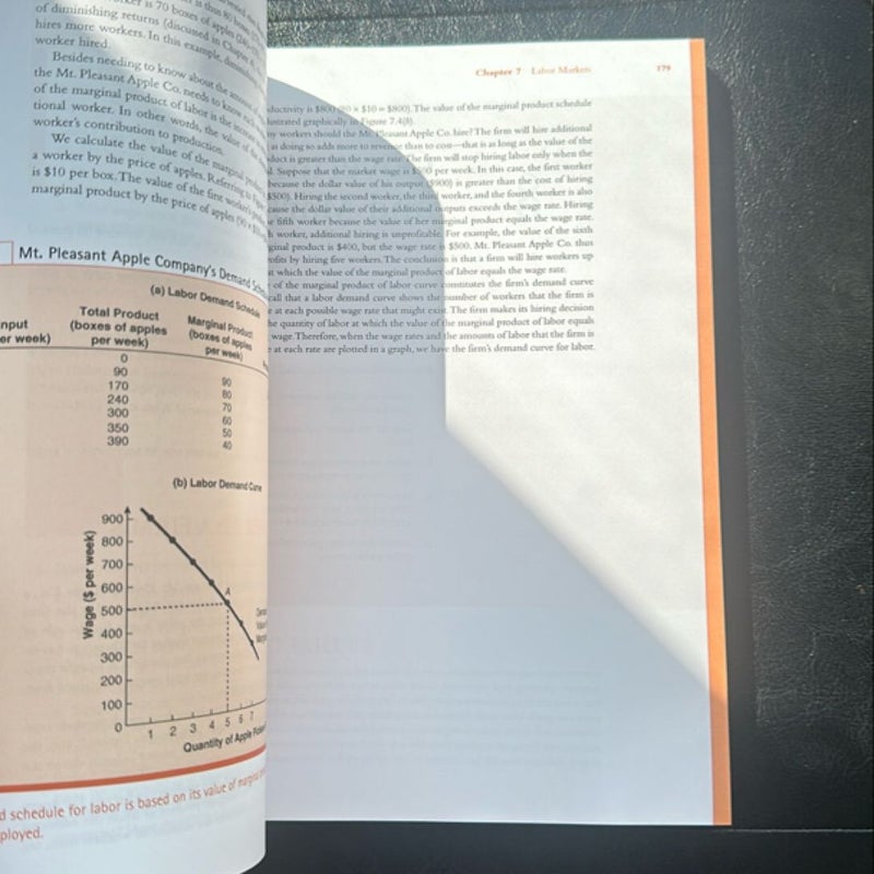Contemporary Economics