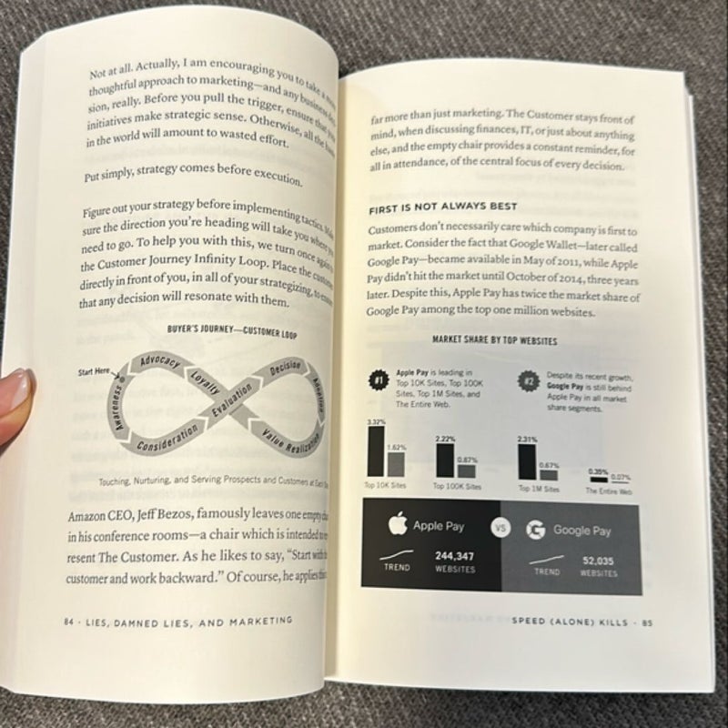 Lies, Damned Lies, and Marketing