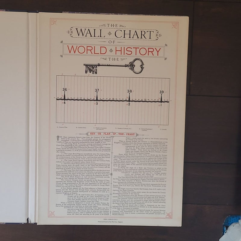 The Wall Chart of World History: From Earliest Times to the