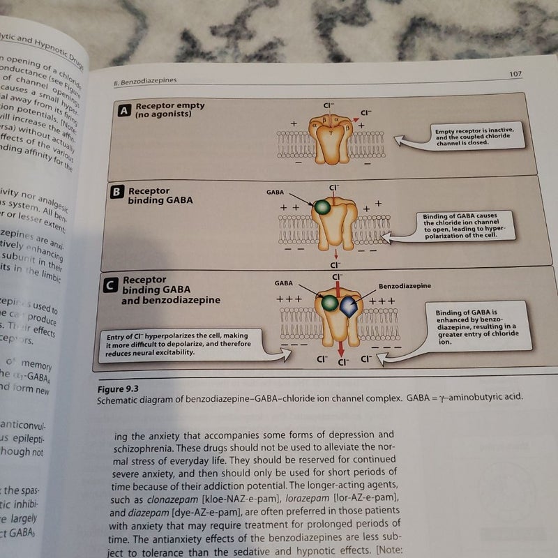 Pharmacology