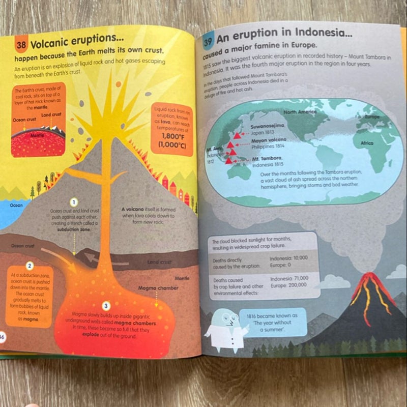 100 Things to Know about Science