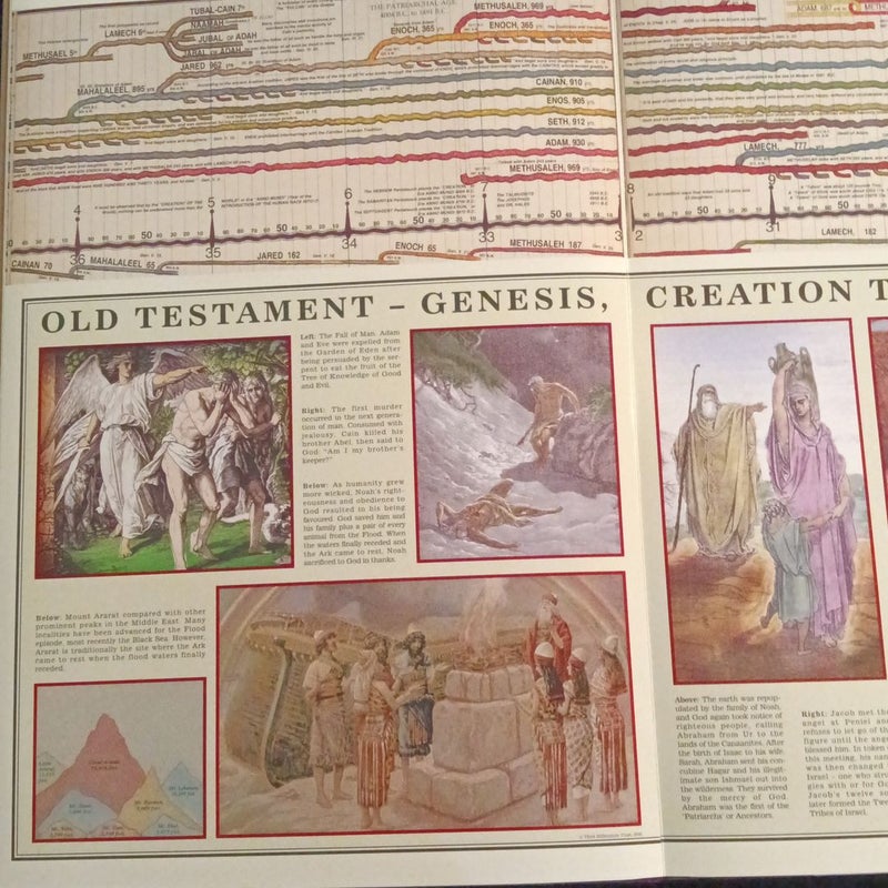 The Time Chart of Biblical History 