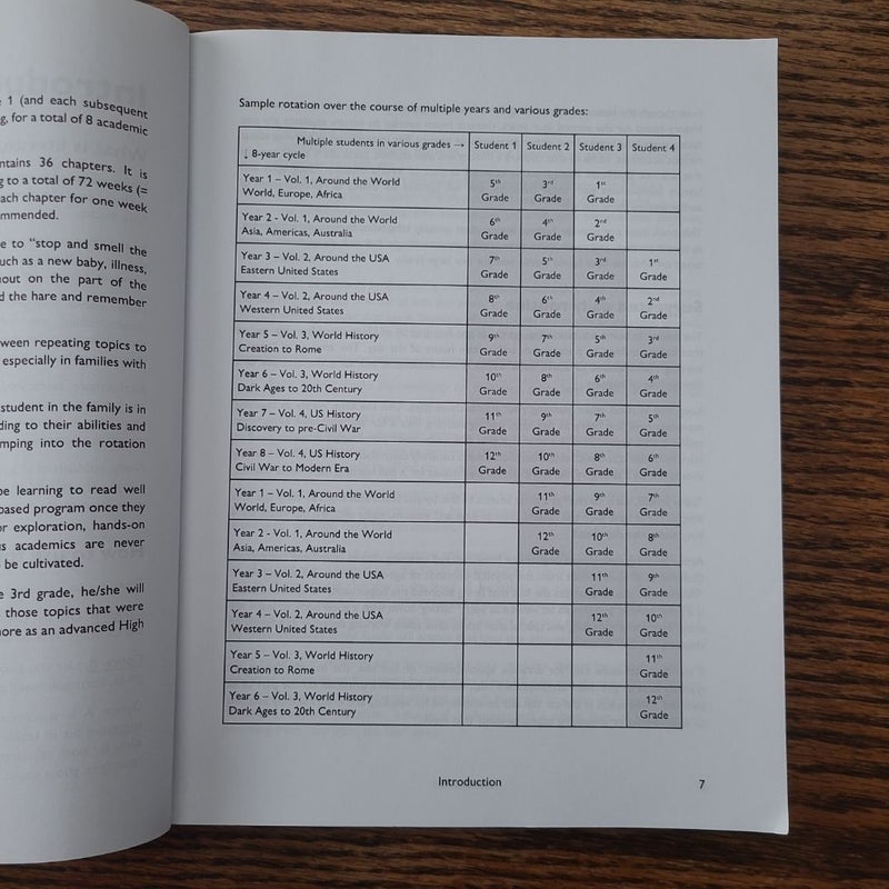 Read Yourself an Education, Volume 1 - Country by Country Around the World