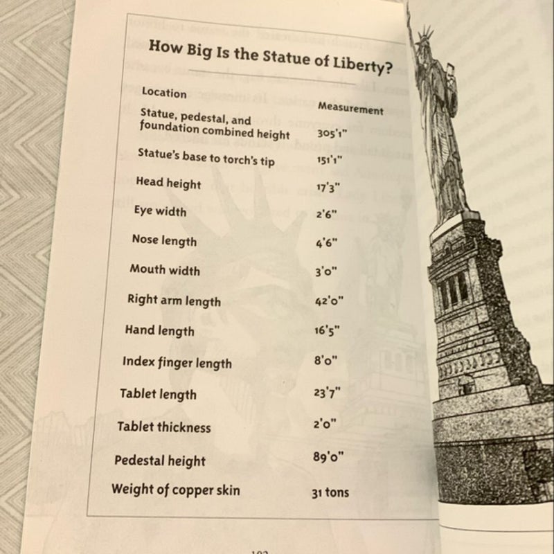 What Is the Statue of Liberty?