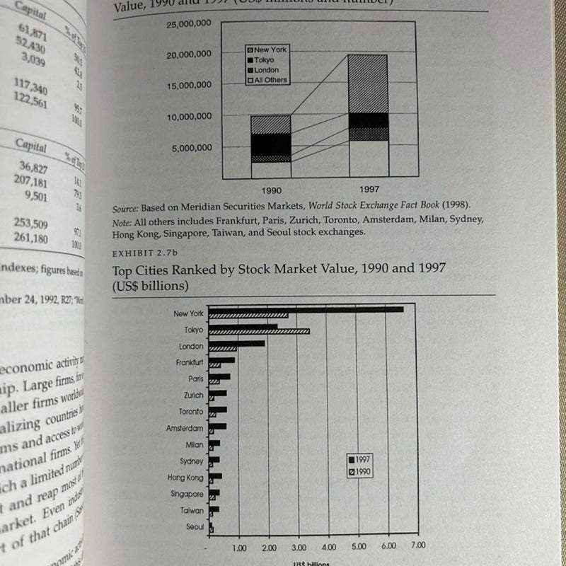 Cities in a World Economy