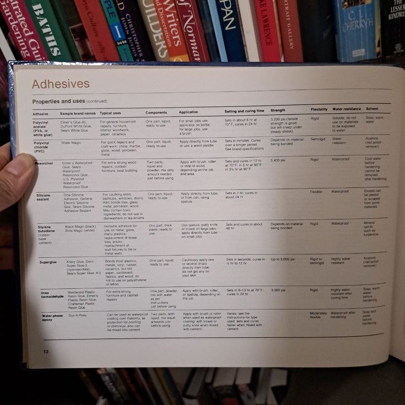 Fix-It-Yourself Manual