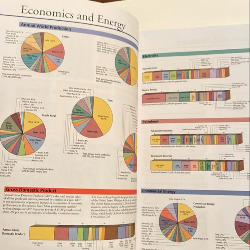 Atlas of World Geography 