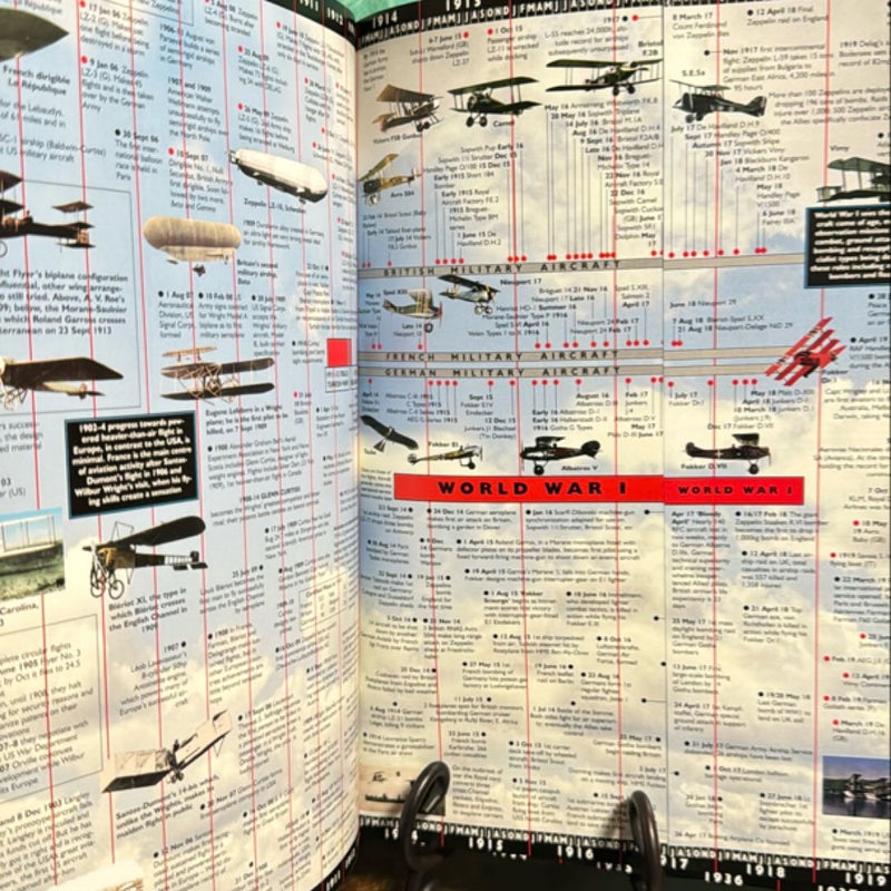 The Time Chart History of Aviation