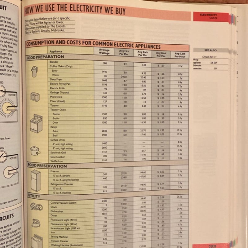 Popular Mechanics Home How-To