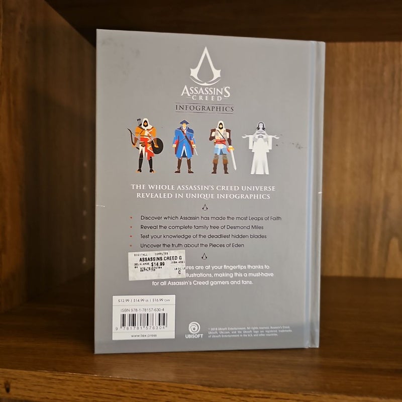 Assassin's Creed Infographics