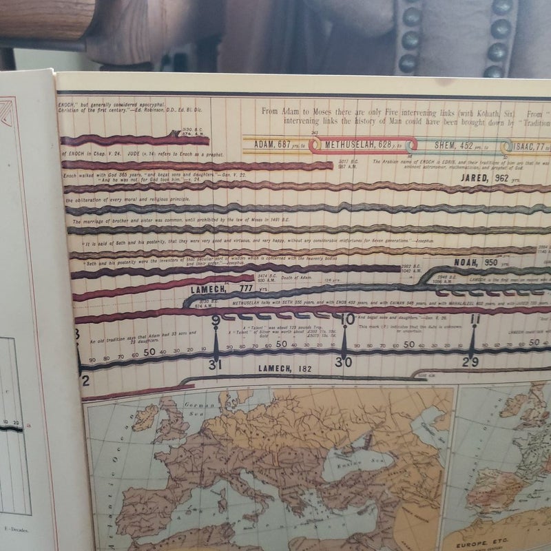 Wall Chart of World History