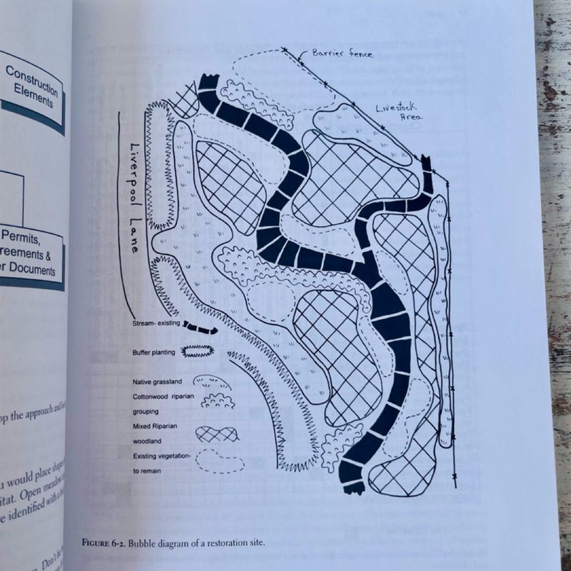 Project Planning and Management for Ecological Restoration