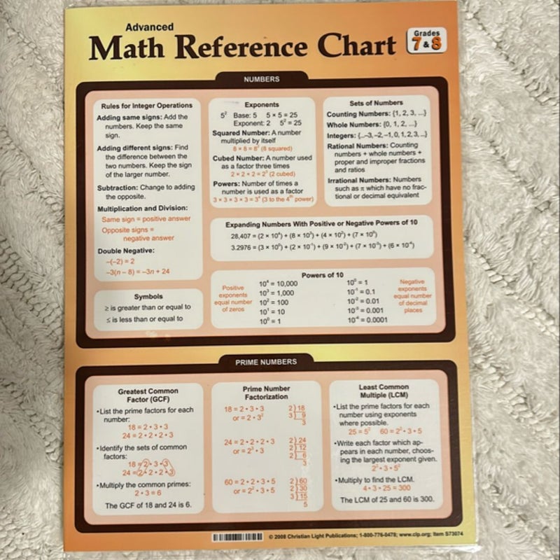 Math Reference Chart (Gr. 7&8)