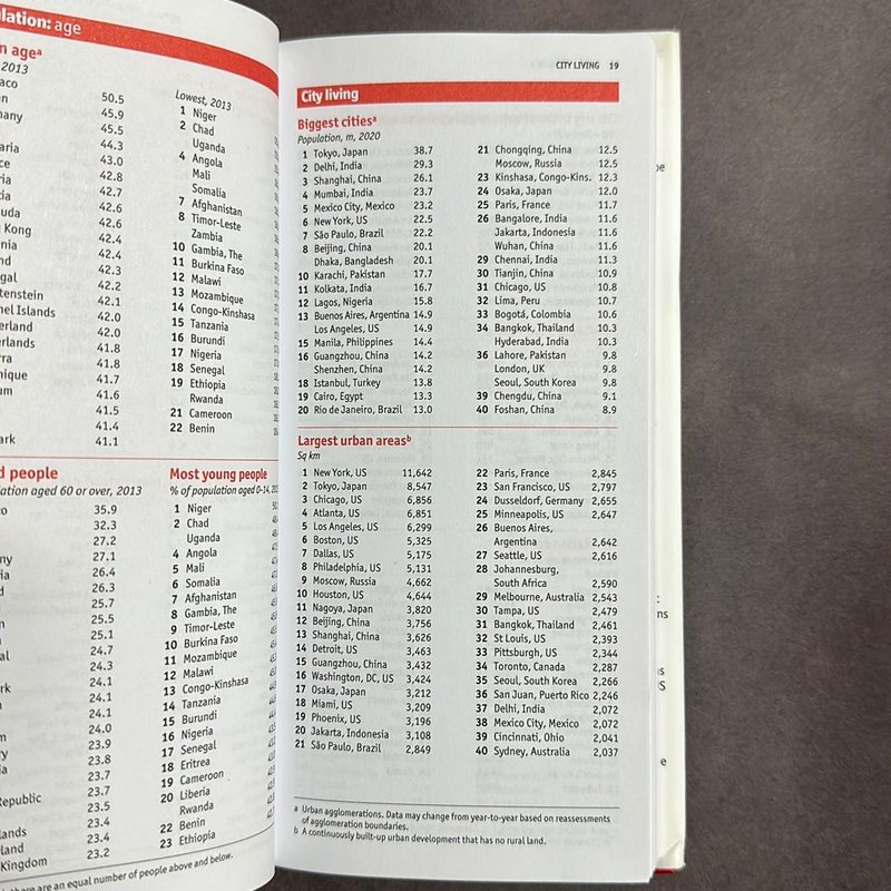 The Economist Pocket World in Figures 2015 by Economist Publications ...